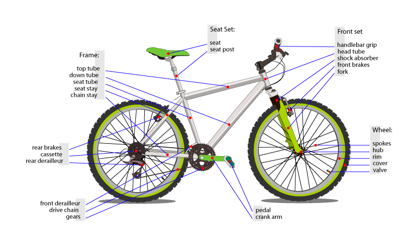 Bicycle Parts