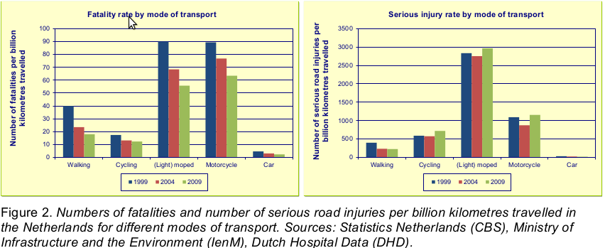 fatality rates