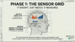 The Cybernetic Loop of Manipulation